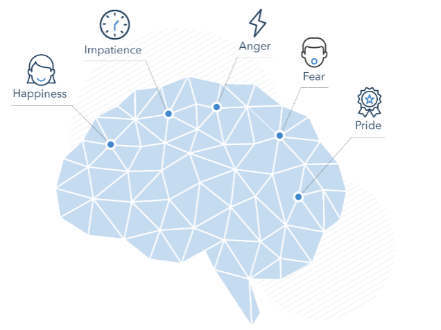 Understanding Trading Psychology